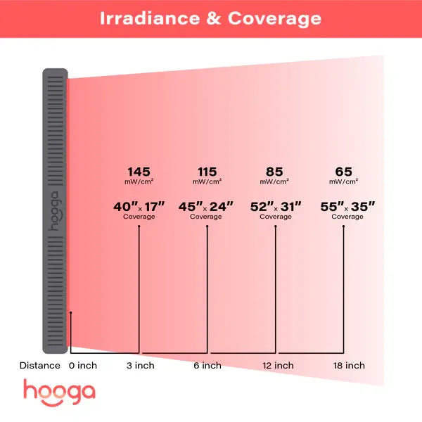Hooga Health HG1500