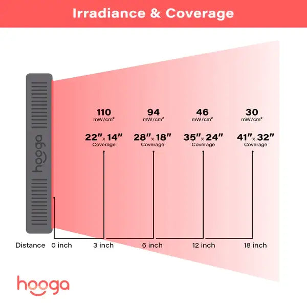 Hooga Health HG500