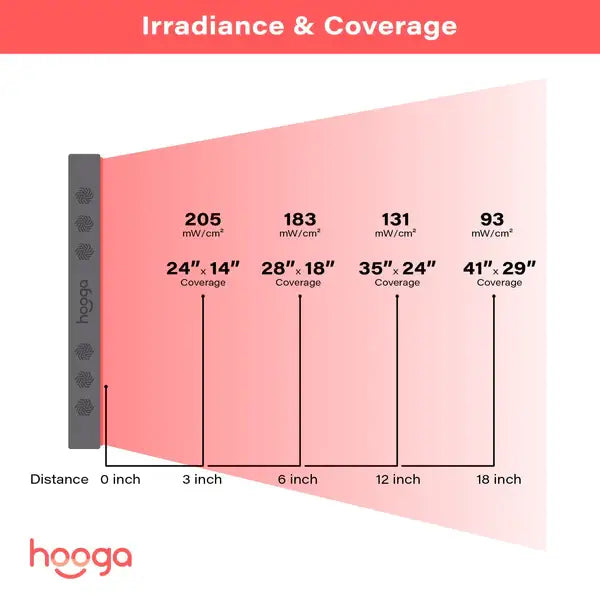 Hooga Health PRO750