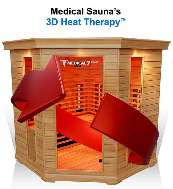 Medical Saunaâ¢ 3D Heat Therapyâ¢ - advanced heat therapy for sore muscles, pain relief, and rejuvenation.