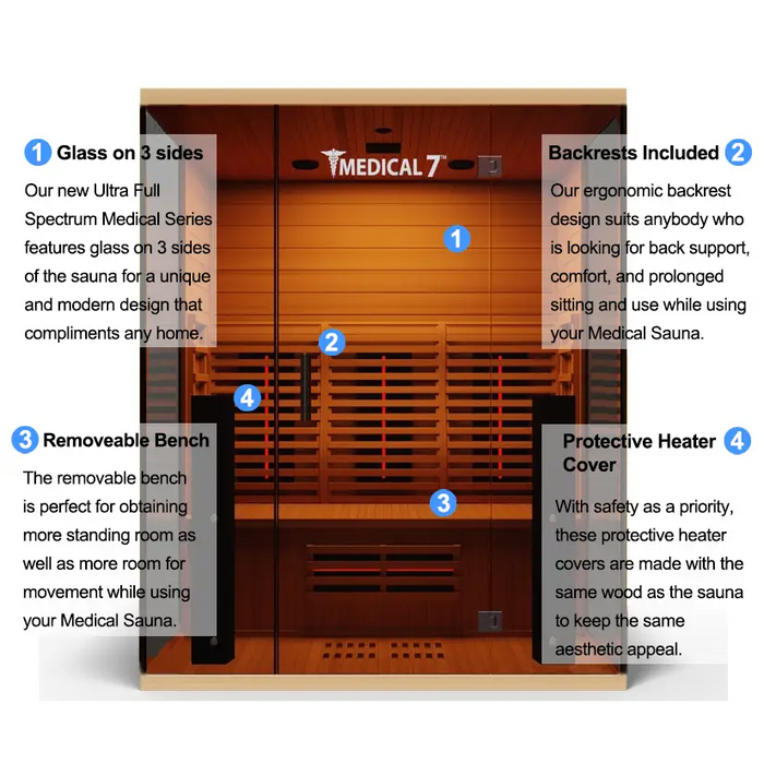 Medical Sauna 7 Ultra Redlight Full Spectrum Sauna Features