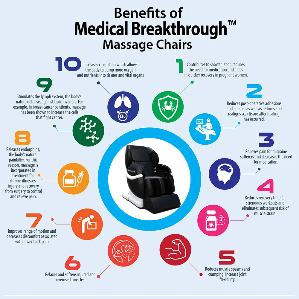 Medical Breakthrough 10™ Massage Chair