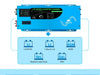 3000W DC 12V PURE SINE WAVE INVERTER WITH CHARGER - 