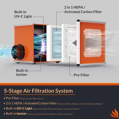 HEPA 600 UVIG-Orange - Air Solution