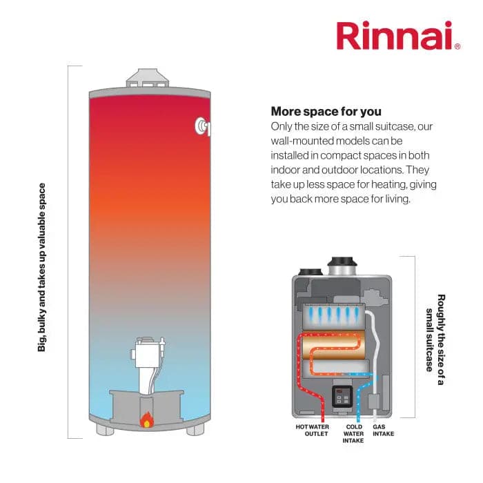 Rinnai RE Series 8.5 GPM Indoor NCTWH - LP - Water Heater